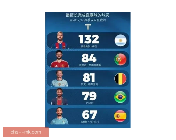 从数据维度深度解析梅西欧冠对阵曼城比赛的关键表现与影响