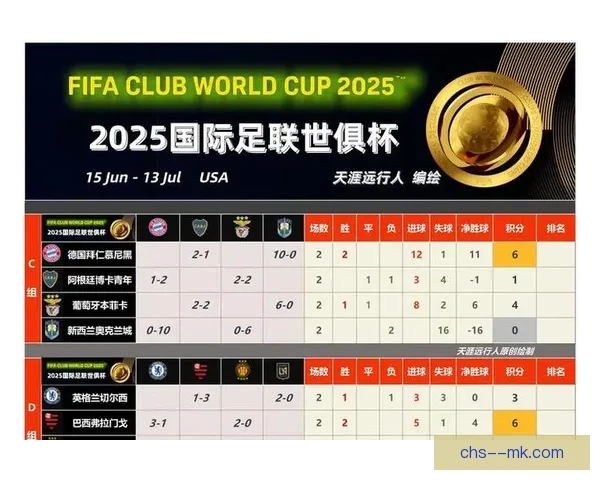河床队凭借南美足联排名成功晋级世俱杯赛事