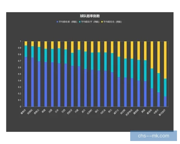 从世界杯数据分析进攻效率如何深度影响球队胜率走势变化规律 从世界杯数据分析进攻效率如何深度影响球队胜率走势变化规律