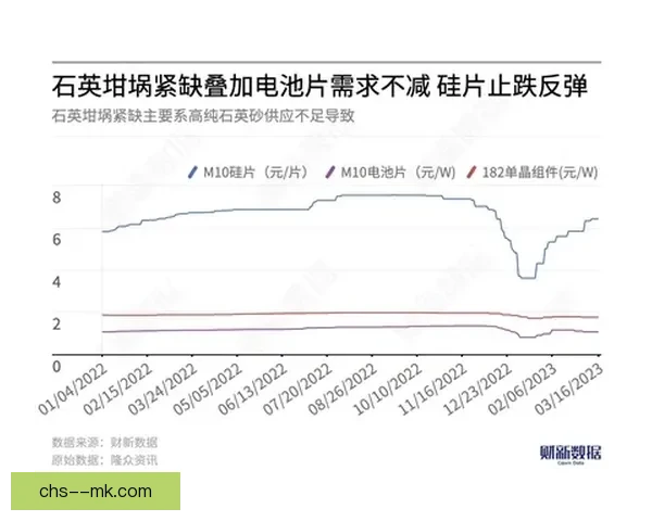 以萨卡德甲回暖信号解读为核心剖析联赛走势与球队复苏逻辑研判前景